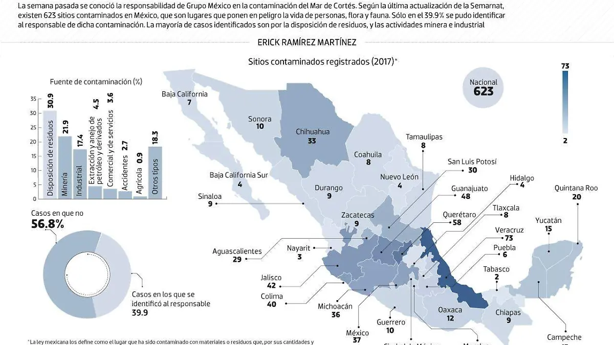 #Data | Criminales ambientales se salen con la suya