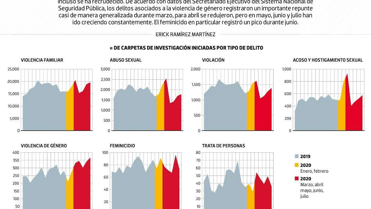 #Data | La pandemia de la violencia contra las mujeres