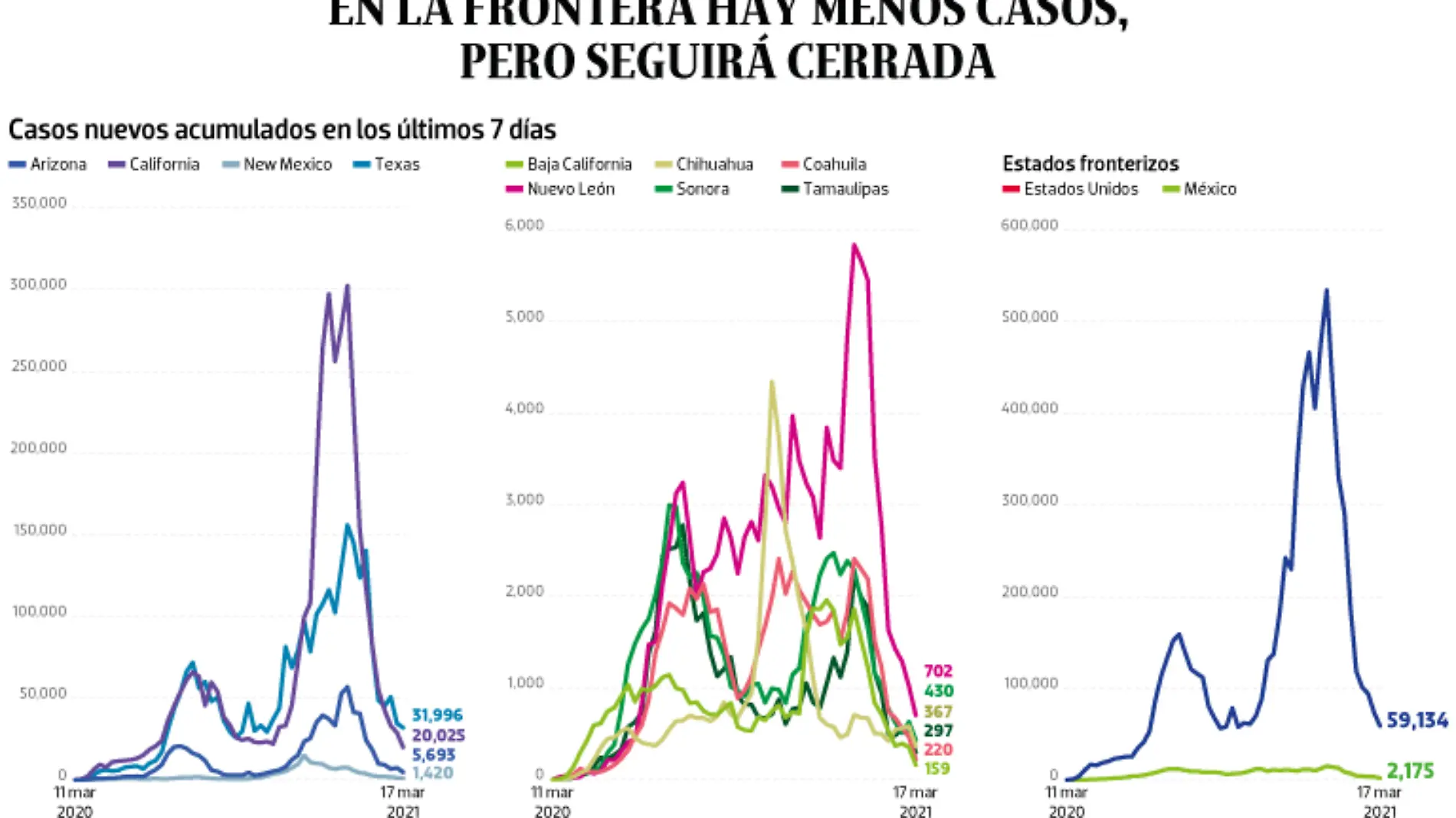 WEB-BAJO-OBSERVACION-portada-19-marzo-2021