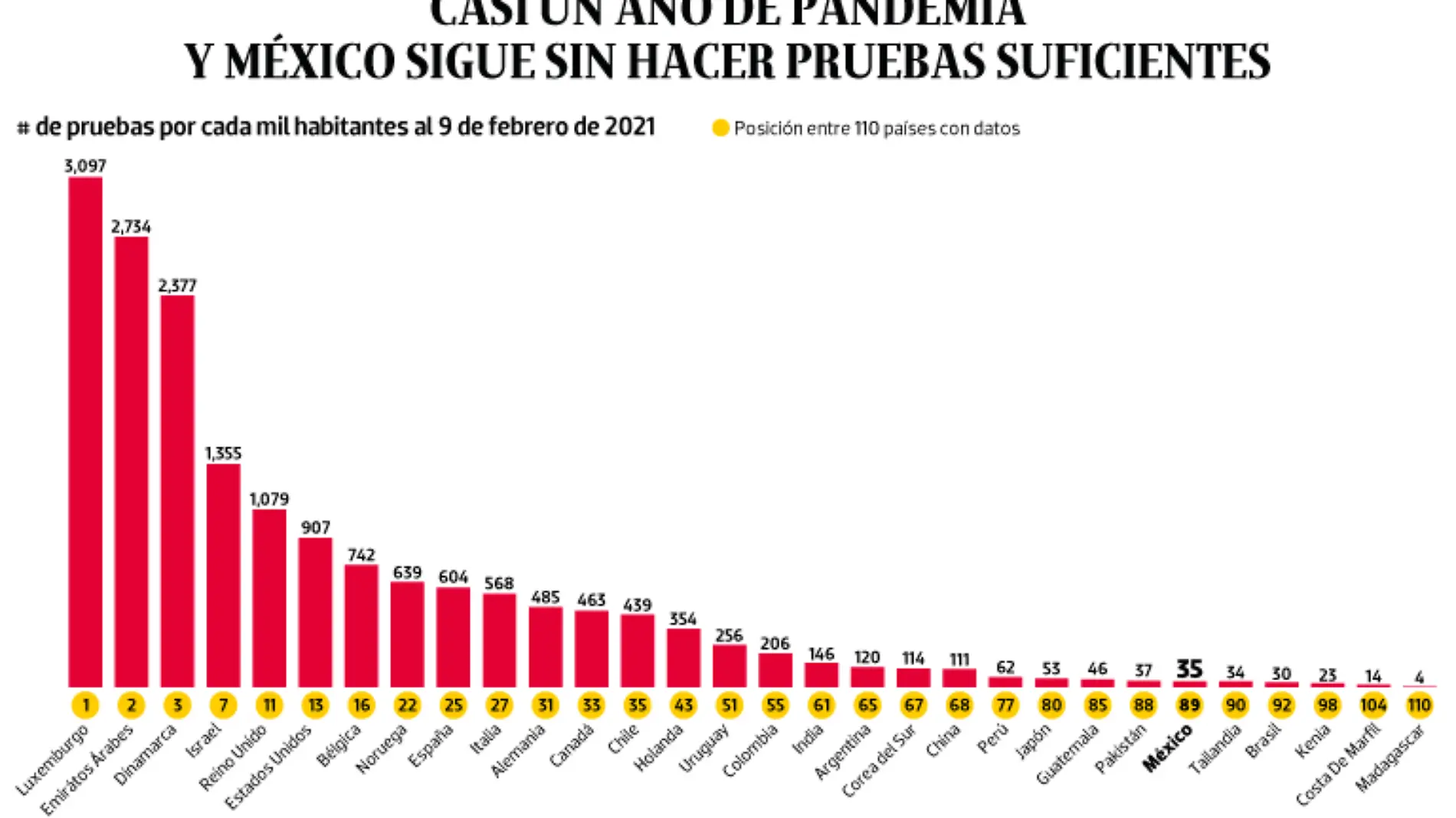 WEB-BAJO-OBSERVACION-portada-10-feb