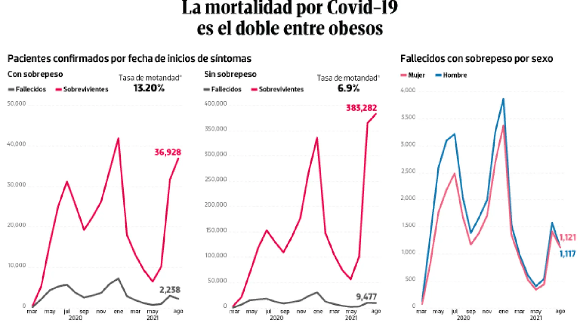 WEB-BAJO-OBSERVACION-portada-08-sep-2021