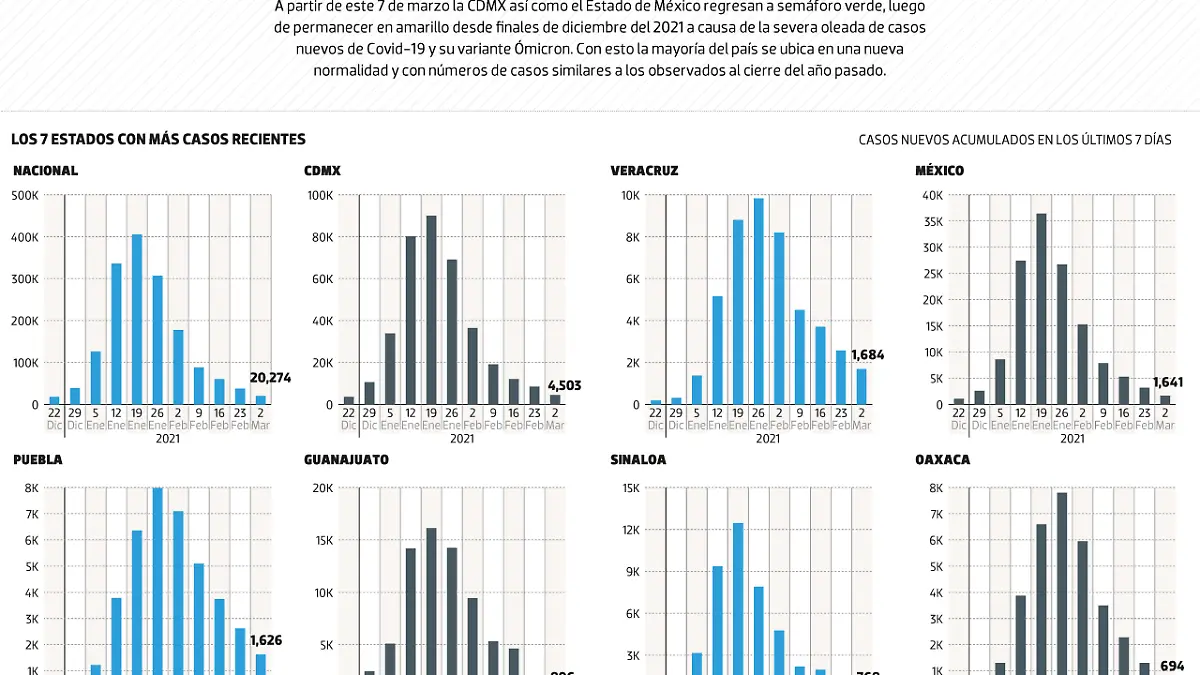 07FEB22-CASOS-COVID-WEB
