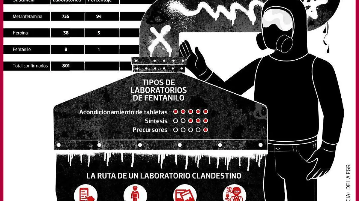 datos fentanilo