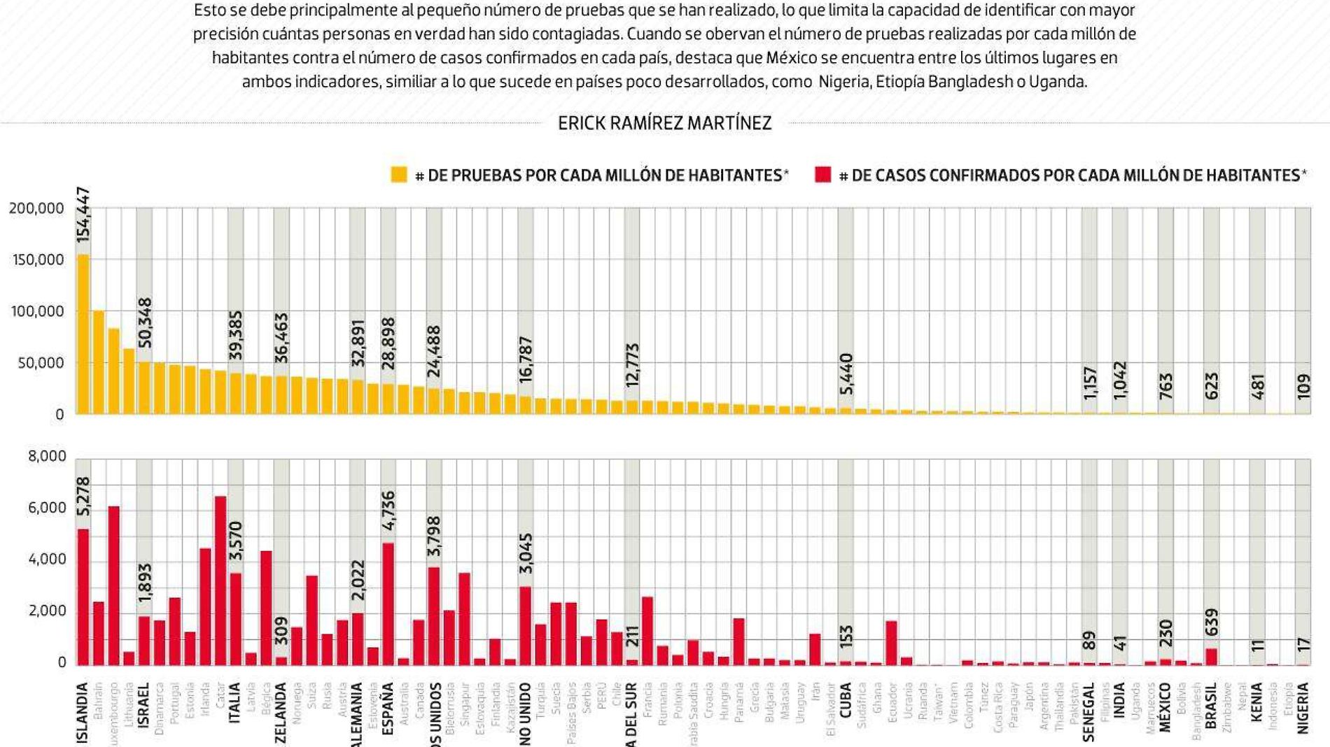 #Data | ¿Por qué se duda de los datos de Covid-19 de México?