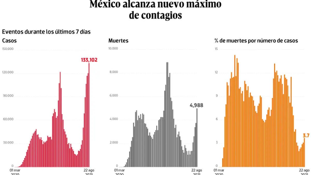 WEB-BAJO-OBSERVACION-portada-24-agosto-2021