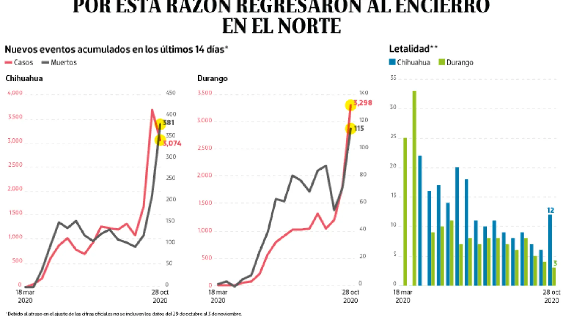 WEB-BAJO-OBSERVACION-portada-06-nov