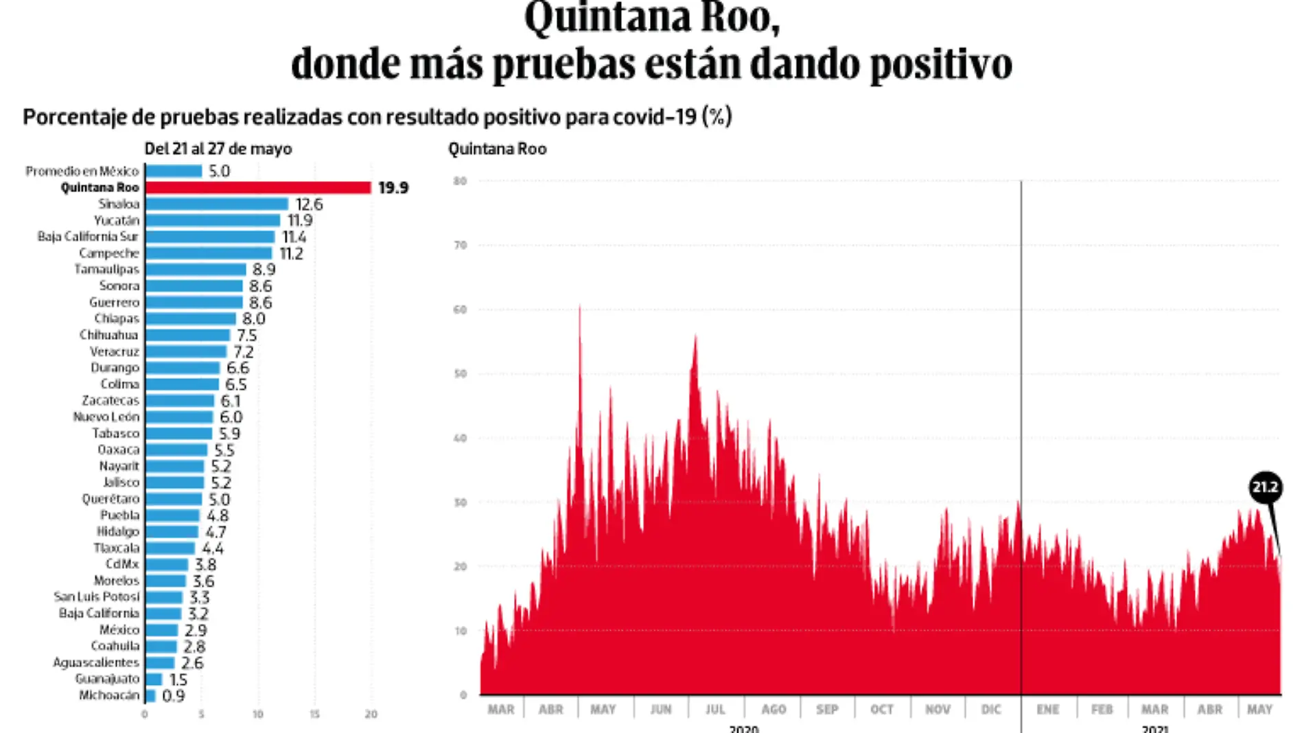 WEB-BAJO-OBSERVACION-portada-31-mayo-2021