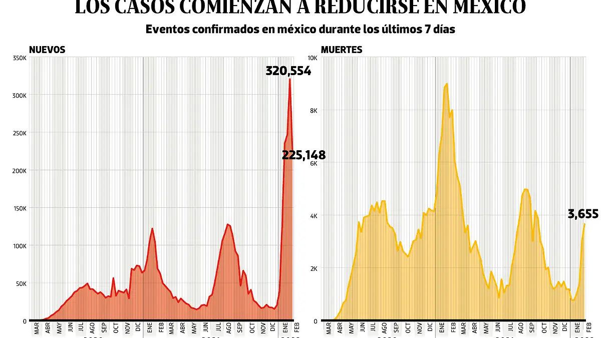 08FEB22-WEB-BAJO-OBSERVACION-Portada-