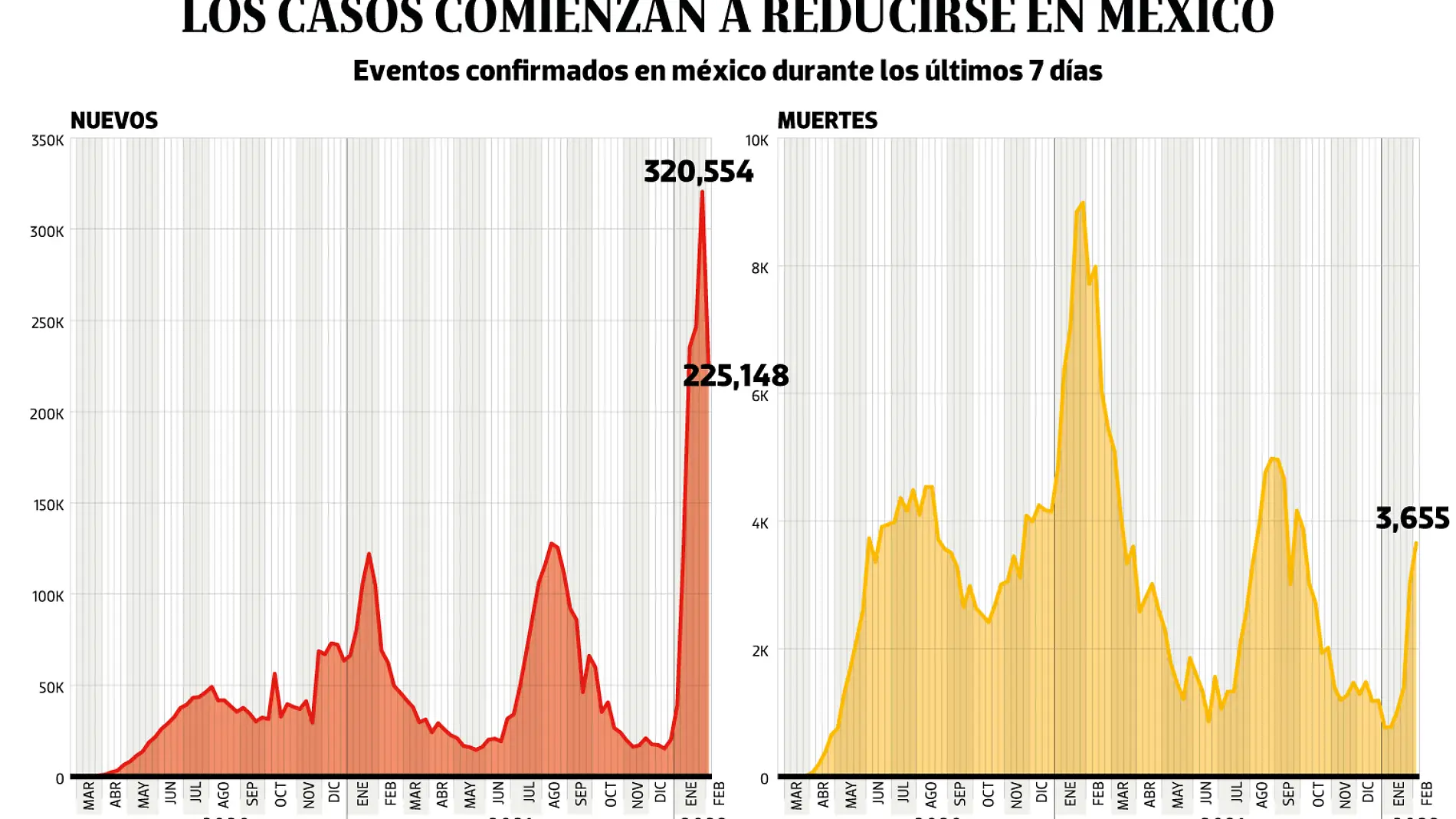 08FEB22-WEB-BAJO-OBSERVACION-Portada-