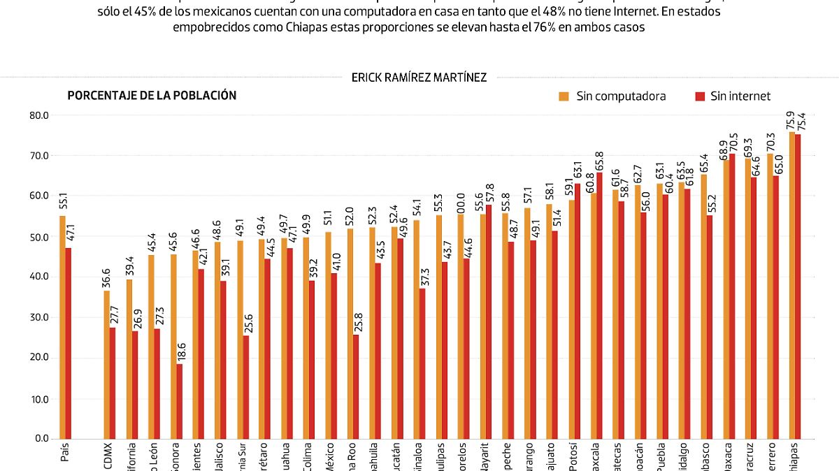 #Data | No hay con qué hacer Home office