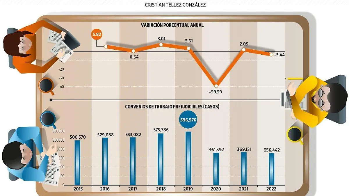 acuerdos laborales data