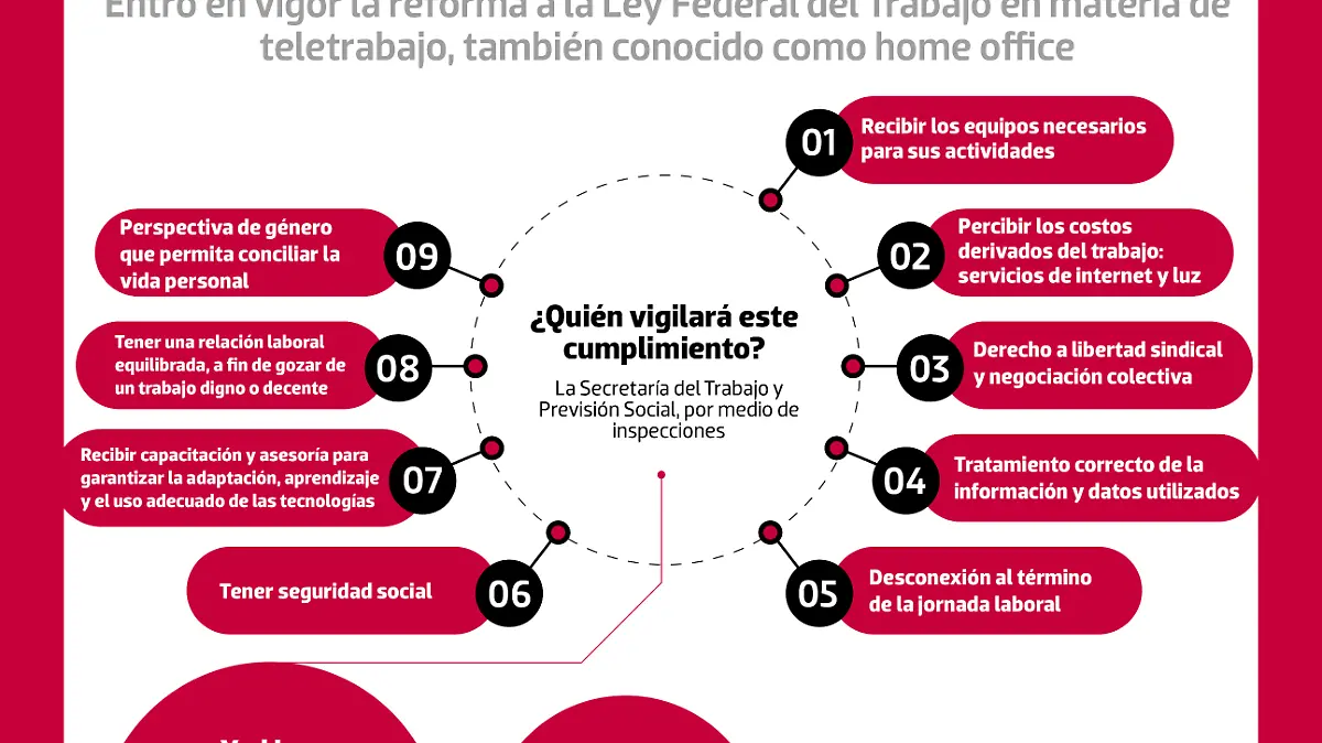 Grafico Derechos HomeOffice WEB