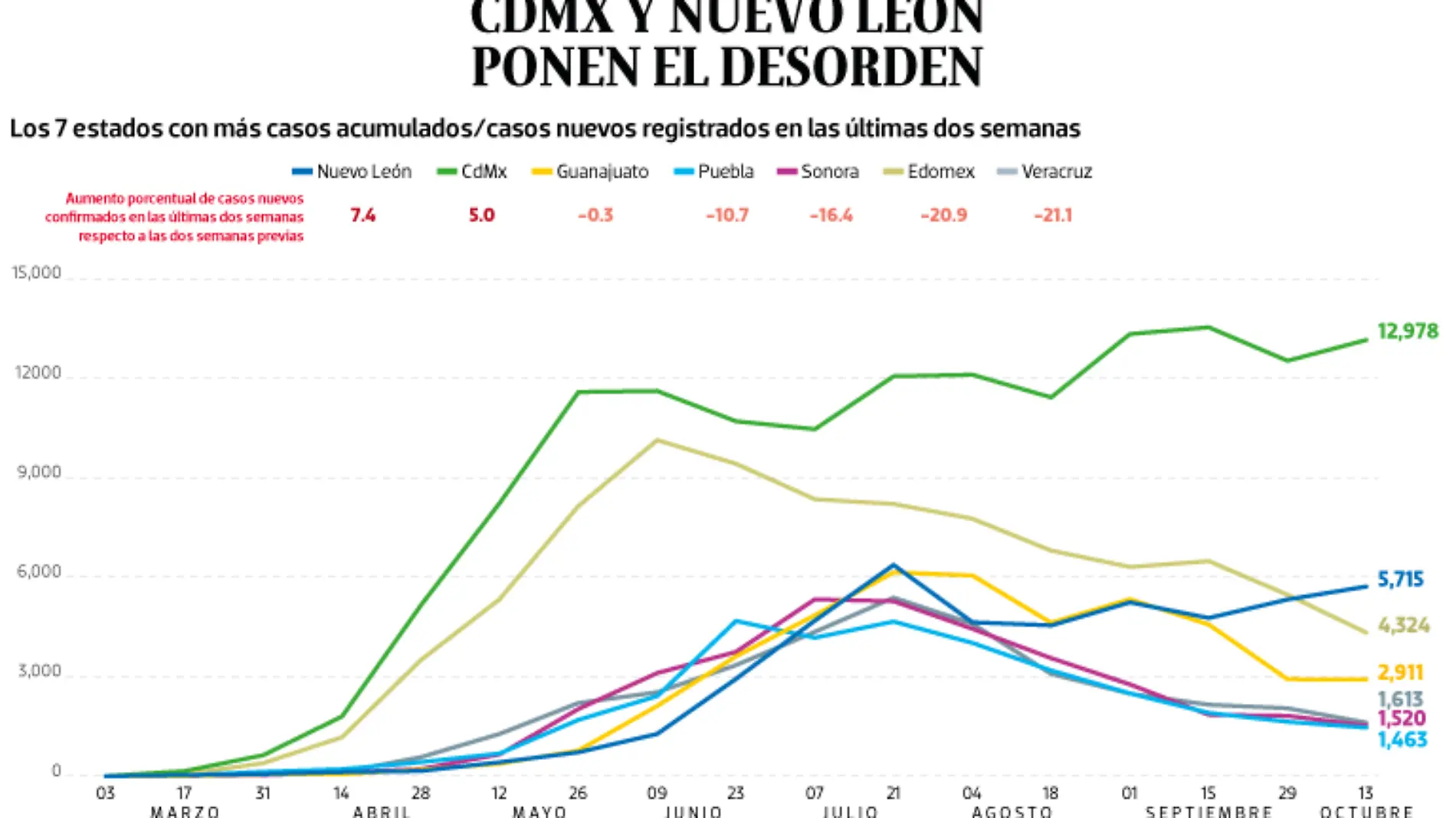 WEB-BAJO-OBSERVACION-portada-22-oct