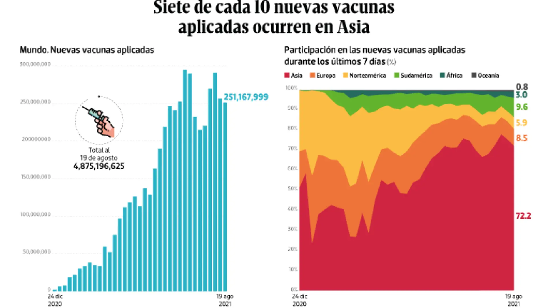 WEB-BAJO-OBSERVACION-portada-23-agosto-2021