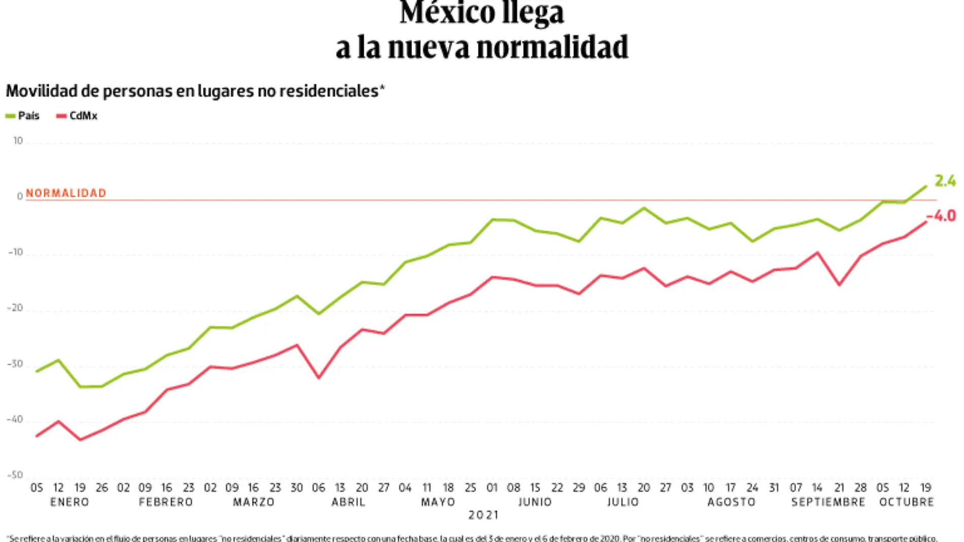 WEB-BAJO-OBSERVACION-portada-25-oct-2021