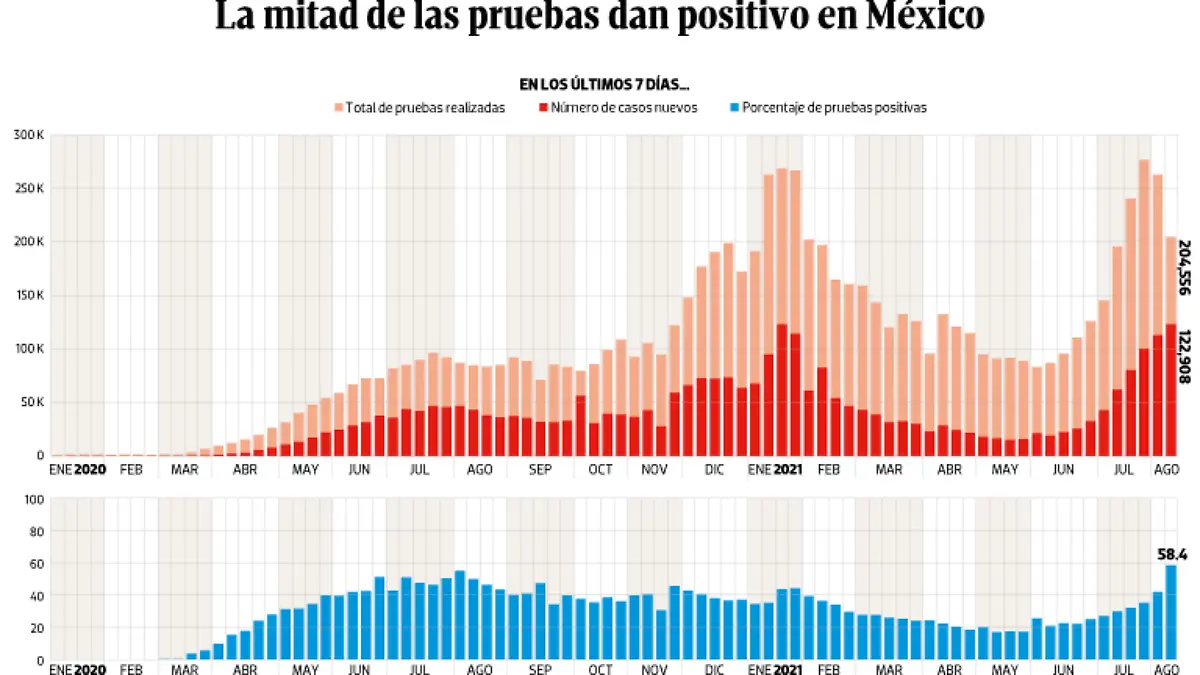 WEB-BAJO-OBSERVACION-portada-16-agosto-2021