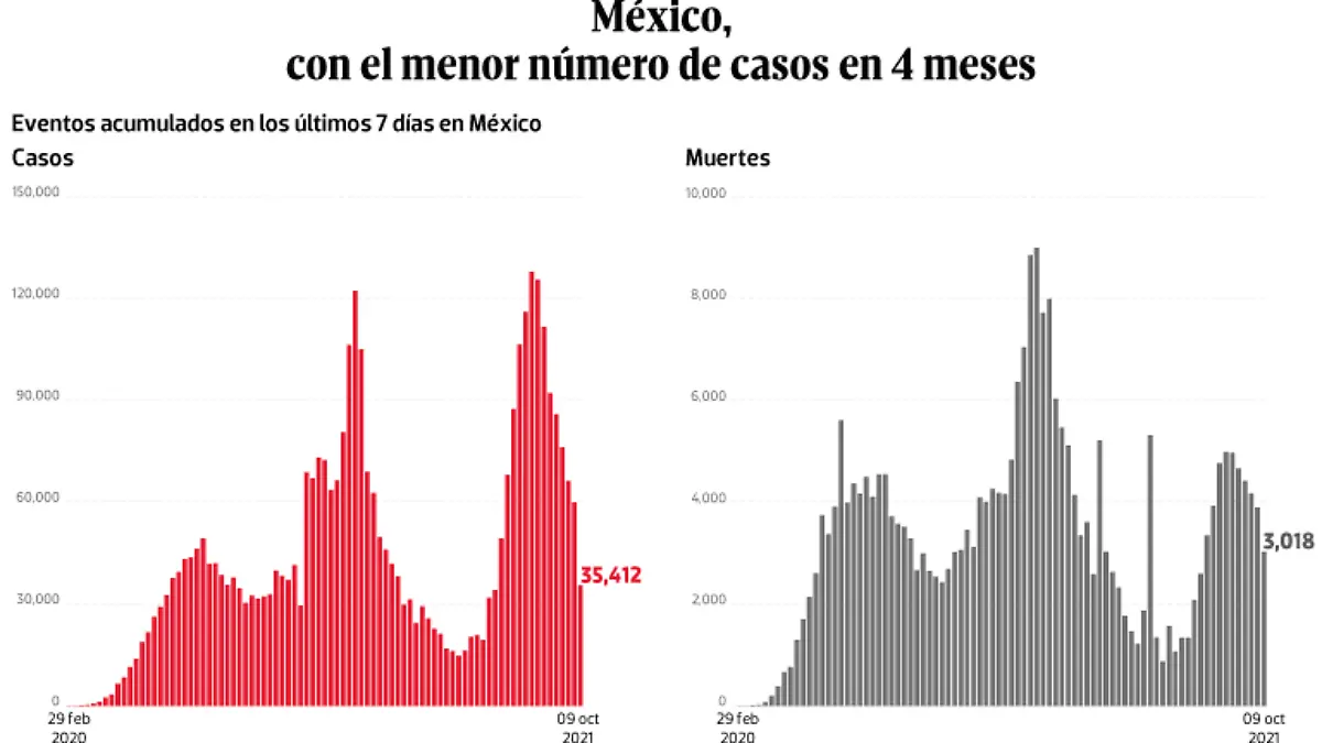 WEB-BAJO-OBSERVACION-portada-12-oct-2021