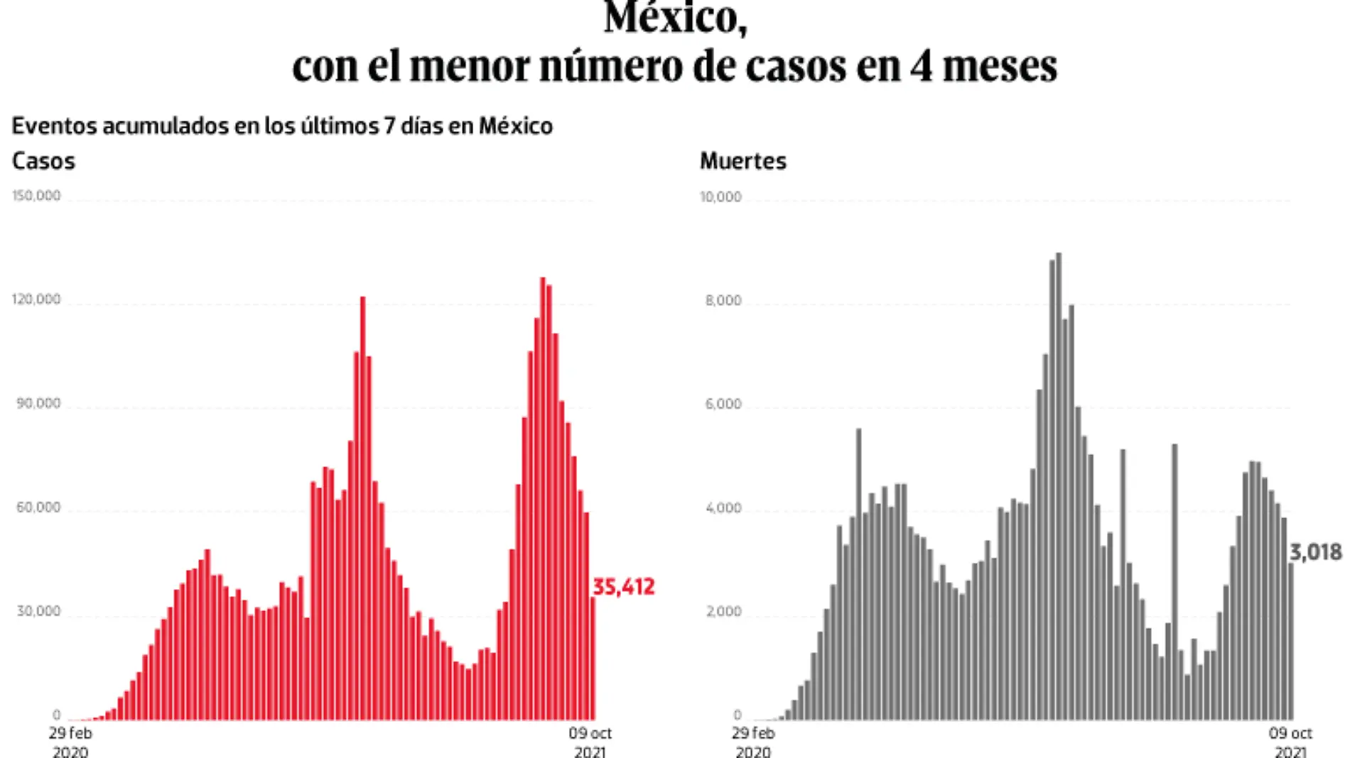 WEB-BAJO-OBSERVACION-portada-12-oct-2021