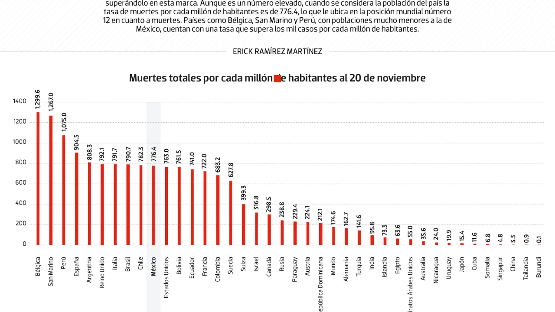 231120-BAJO-OBSERVACIÓN-WEB