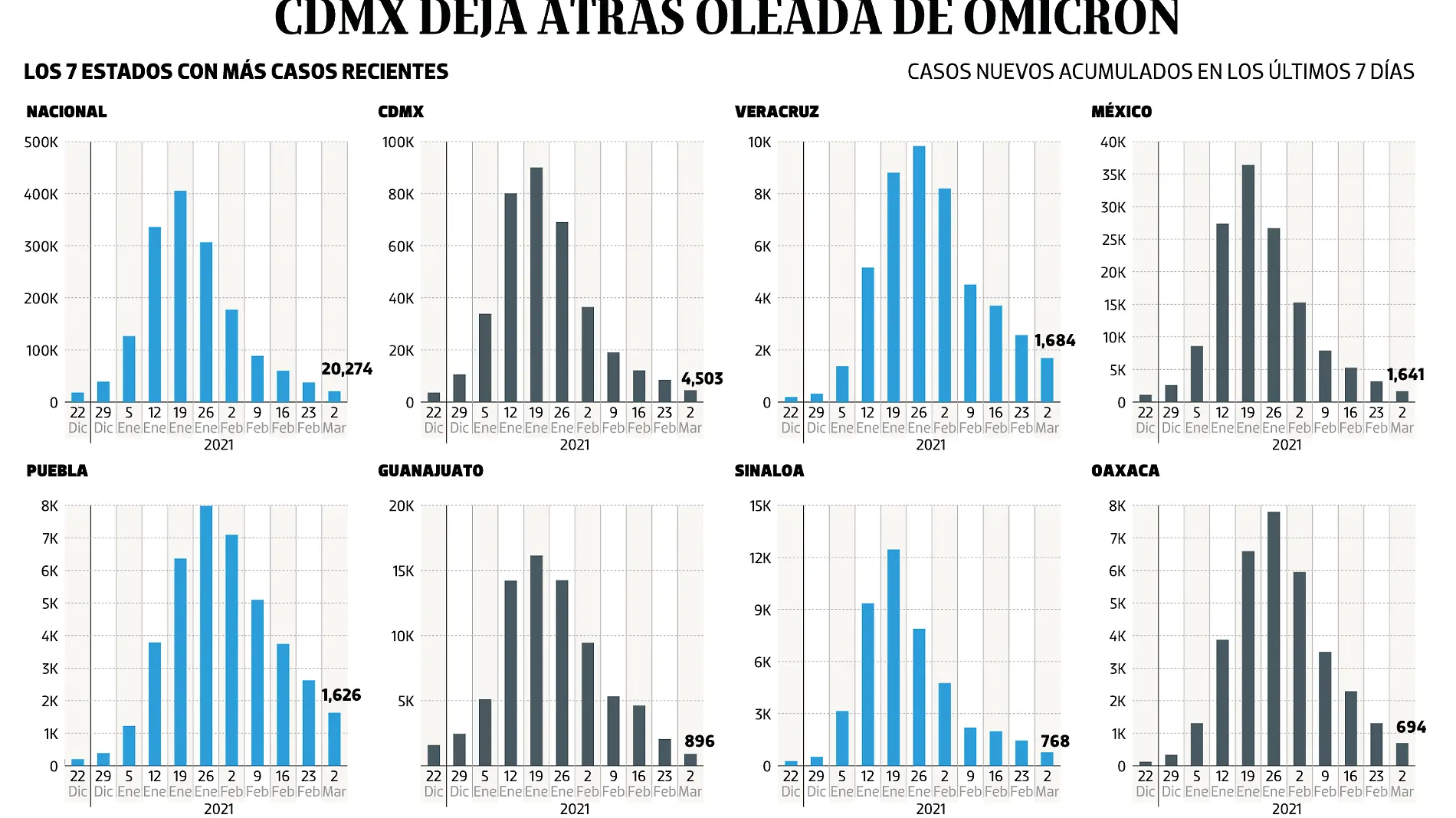 07MAR22-WEB-BAJO-OBSERVACION-Portada-