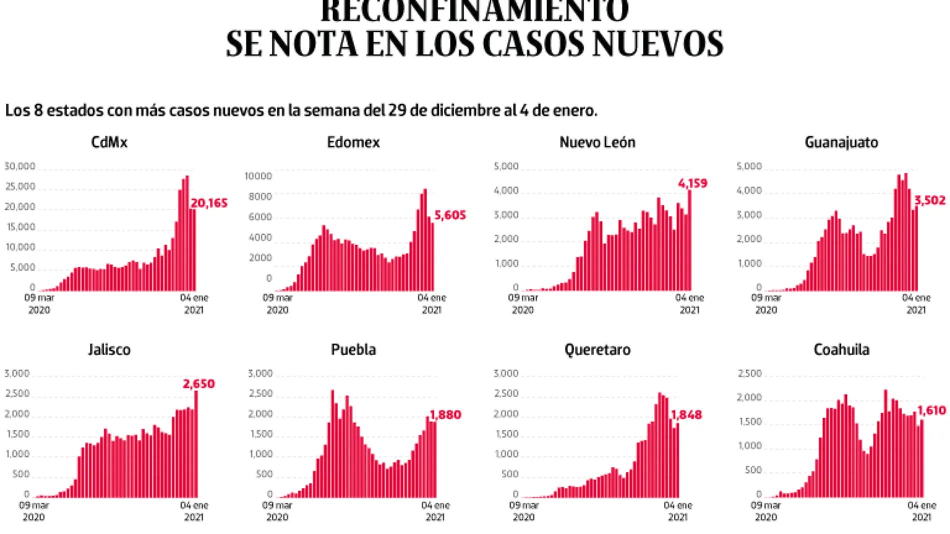 WEB-BAJO-OBSERVACION-portada-13-ene