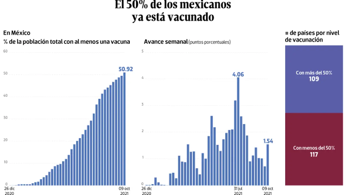 WEB-BAJO-OBSERVACION-portada-13-oct-2021