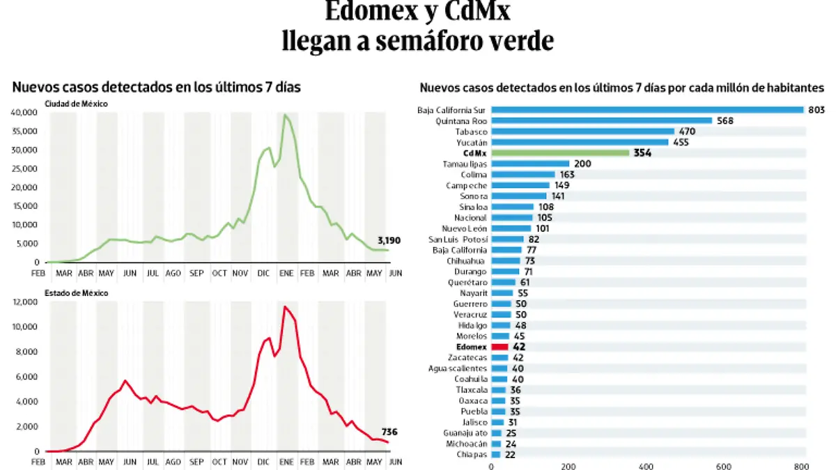 WEB-BAJO-OBSERVACION-portada-07-junio-2021