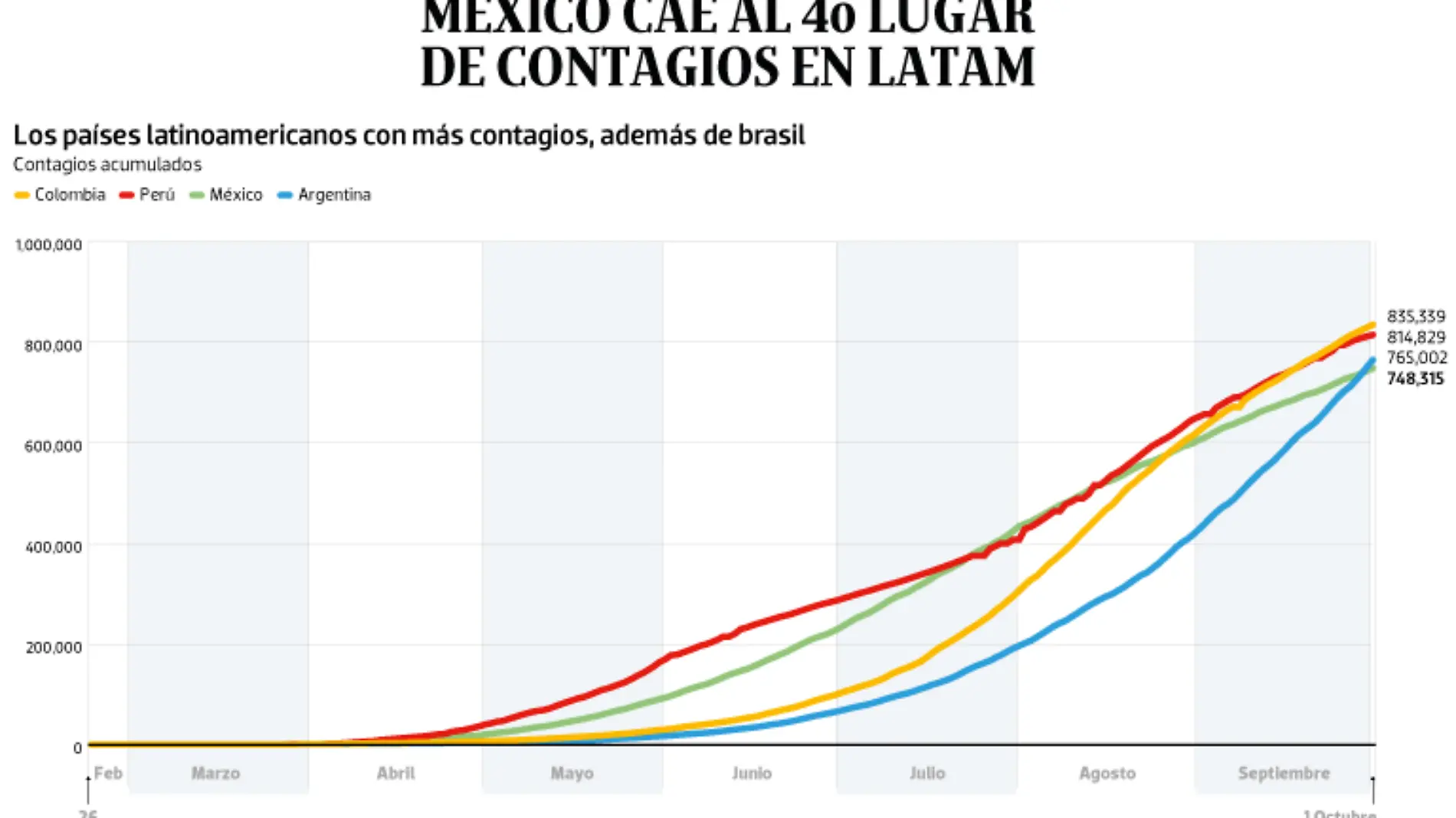 WEB-BAJO-OBSERVACION-portada-05-oct