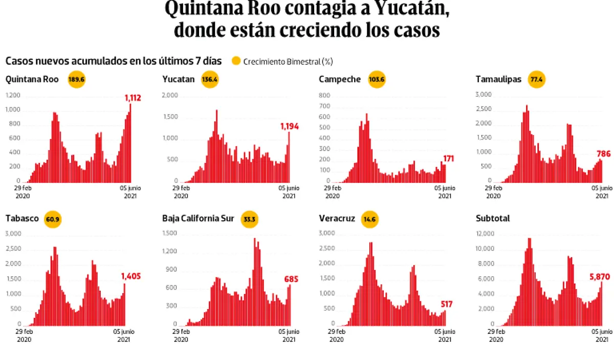 WEB-BAJO-OBSERVACION-portada-09-junio-2021