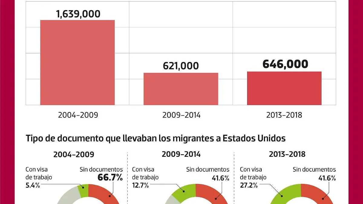 Migración