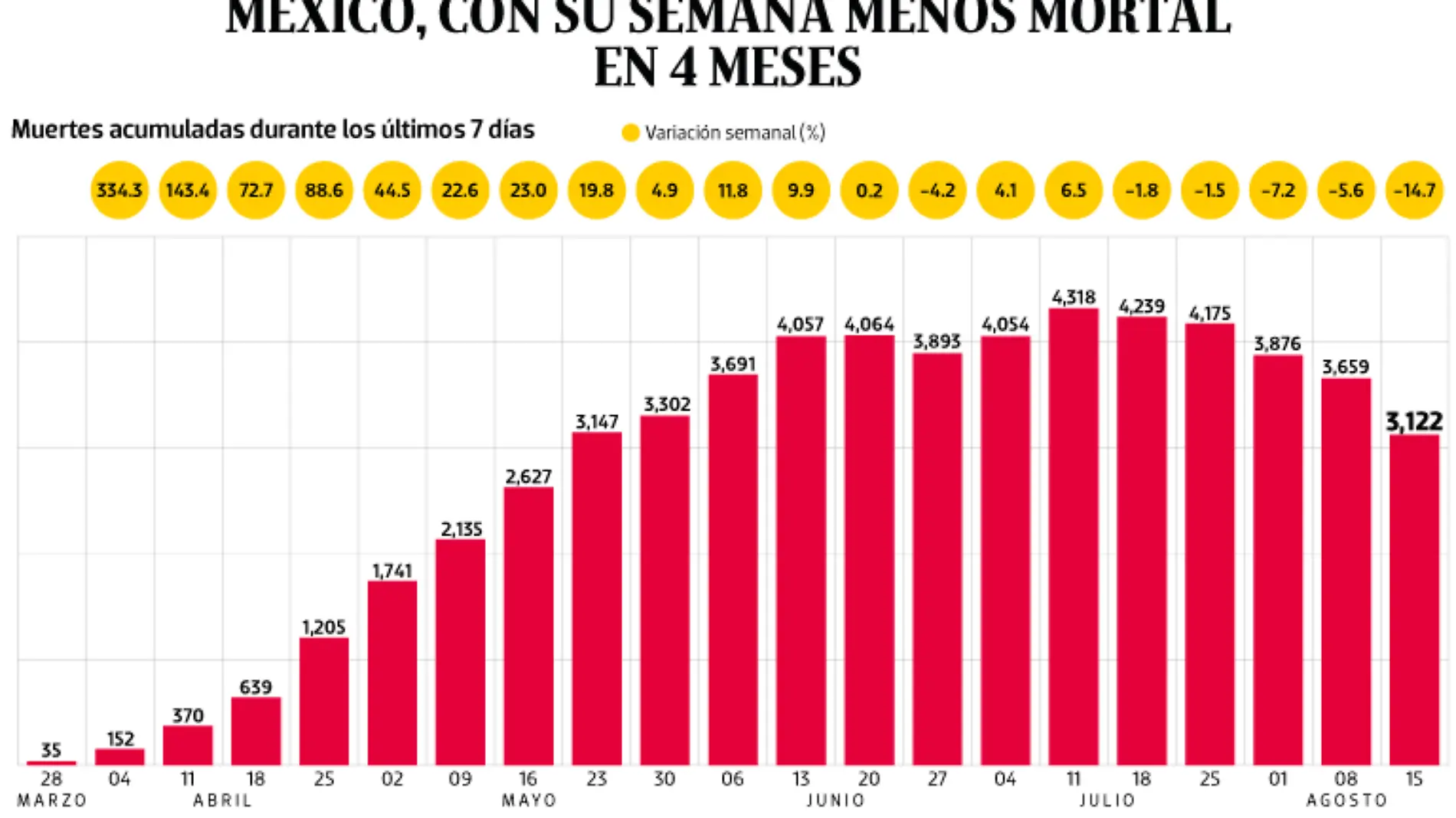 WEB-BAJO-OBSERVACION-portada-25-ago