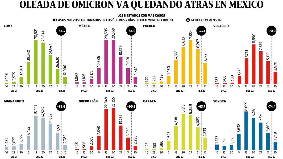 15FEB22-WEB-BAJO-OBSERVACION-Portada-