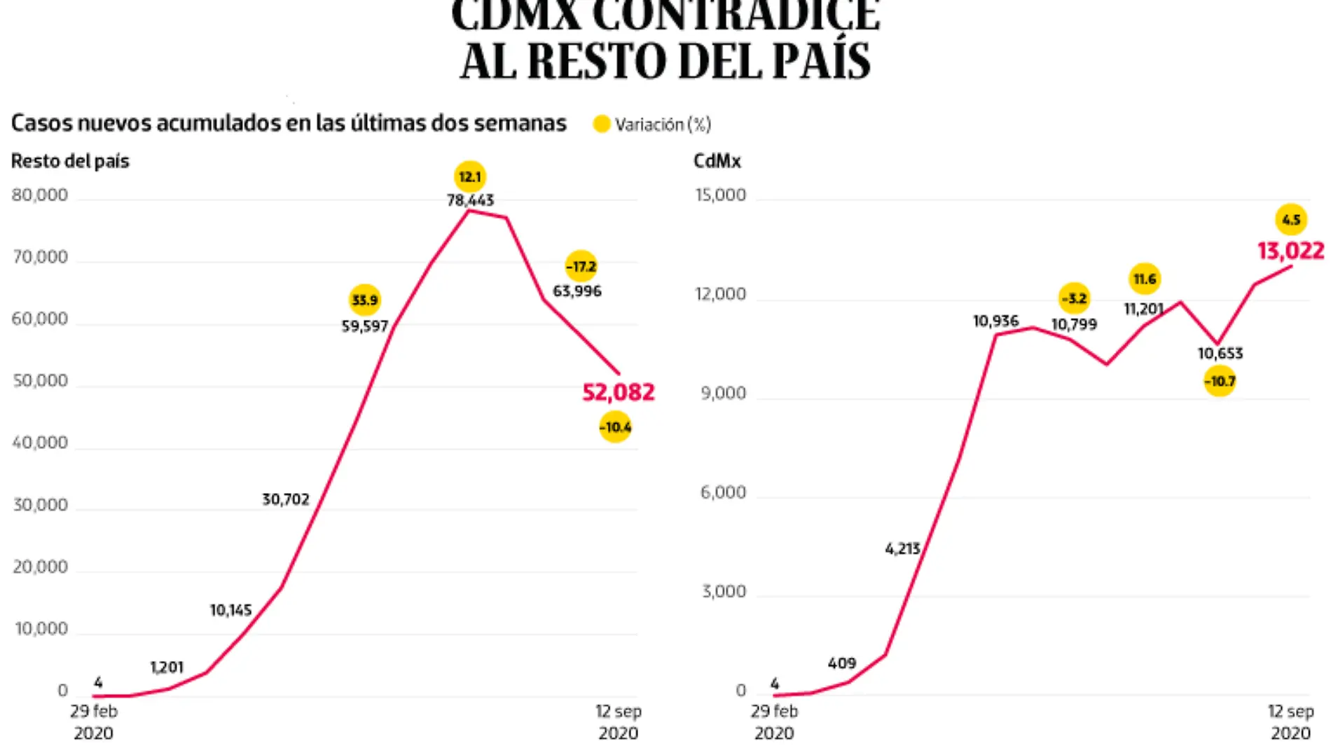 WEB-BAJO-OBSERVACION-portada-22-sep