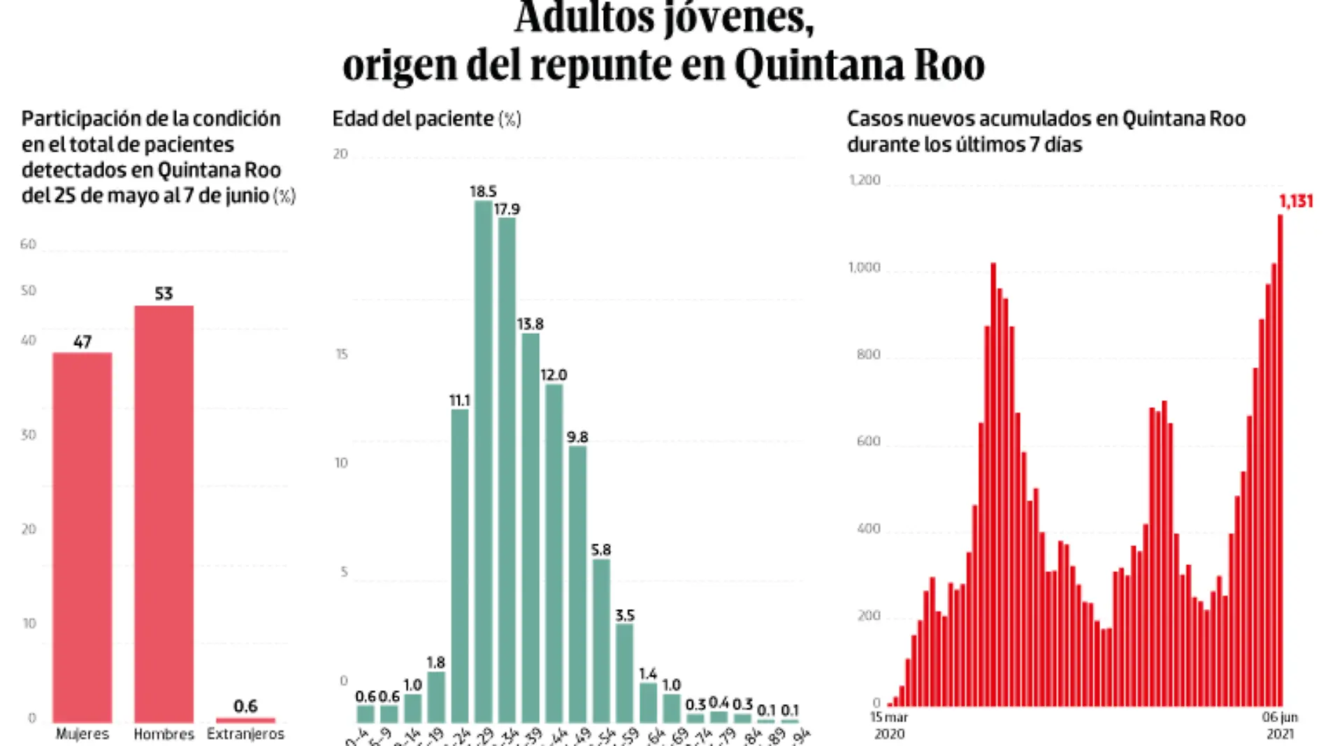 WEB-BAJO-OBSERVACION-portada-10-junio-2021