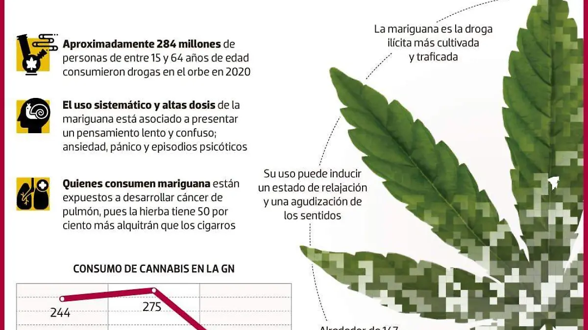 gráfica marihuaneros
