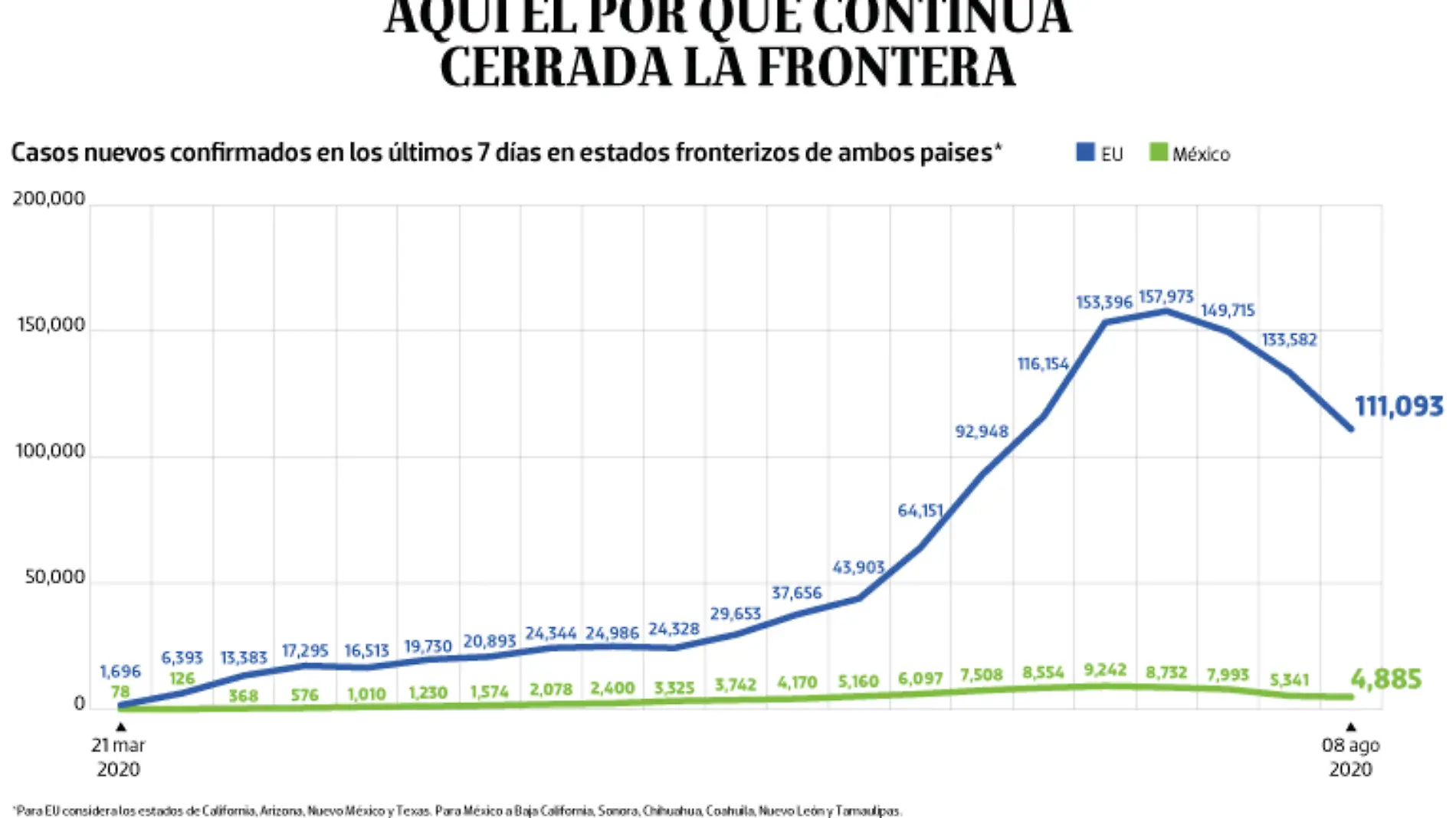 WEB-BAJO-OBSERVACION-portada-18-ago