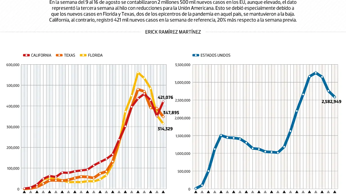 260820-BAJO-OBSERVACIÓN-WEB