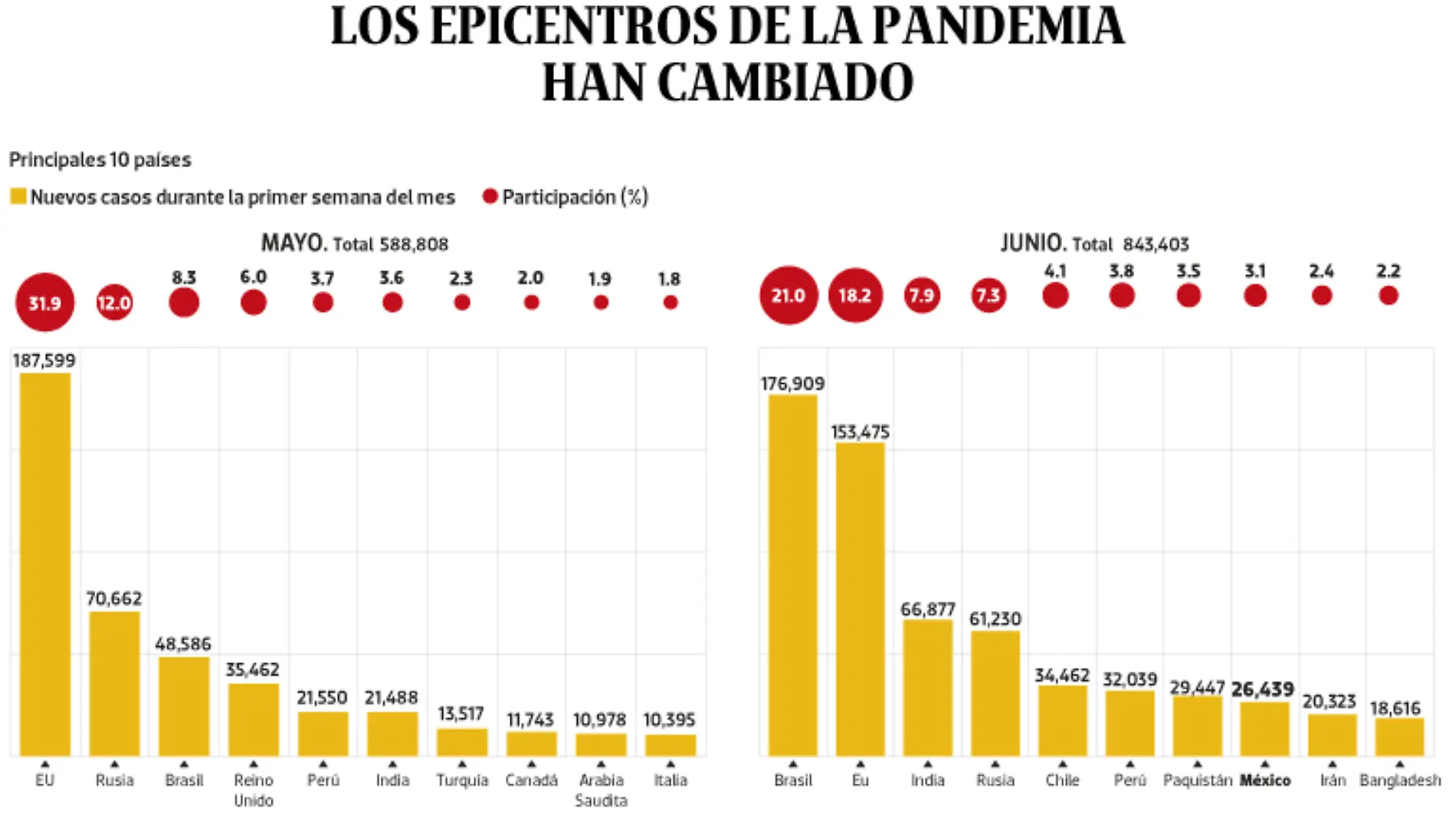 WEB-BAJO-OBSERVACION-portada-10-junio