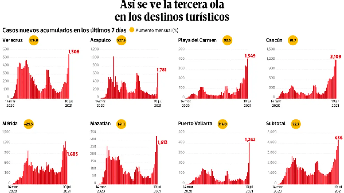 WEB-BAJO-OBSERVACION-portada-14-julio-2021