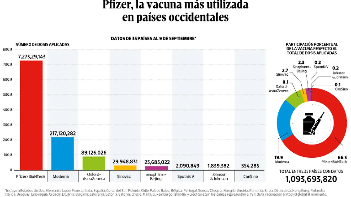 WEB-BAJO-OBSERVACION-portada-13-sep-2021