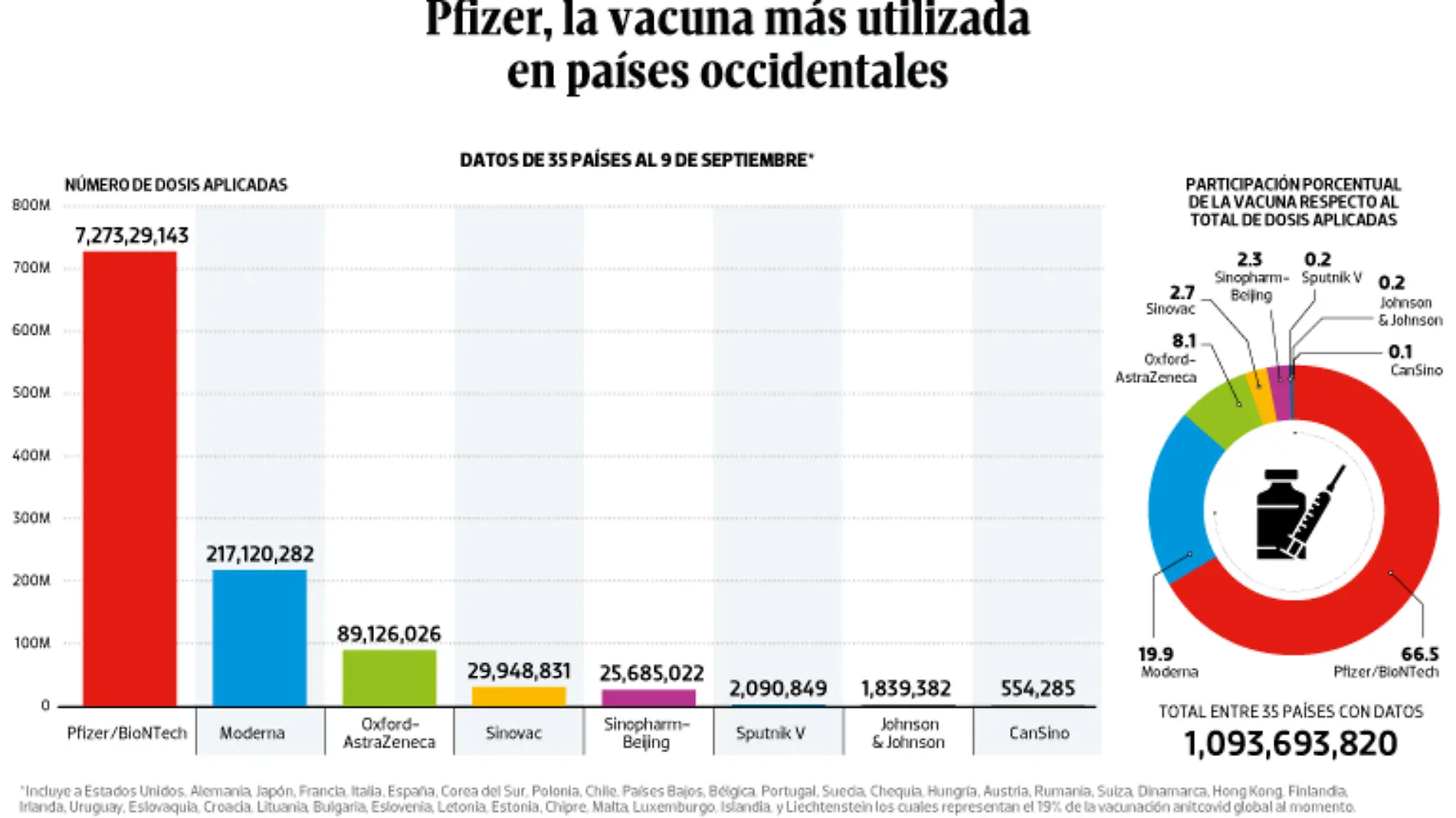 WEB-BAJO-OBSERVACION-portada-13-sep-2021