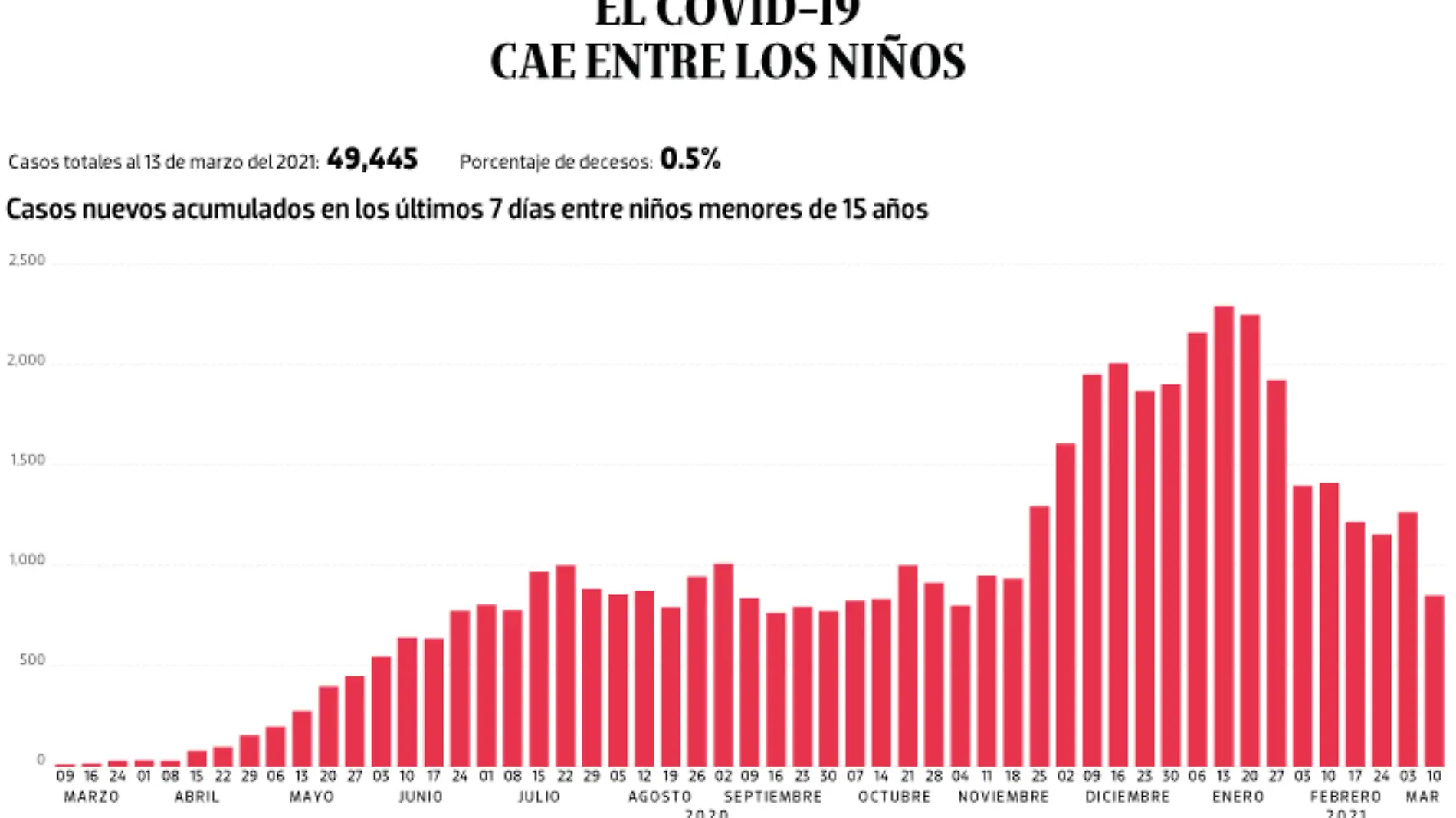 WEB-BAJO-OBSERVACION-portada-16-marzo-2021