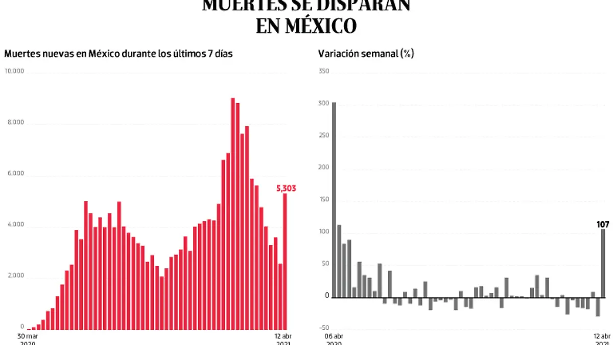 WEB-BAJO-OBSERVACION-portada-15-Abril-2021