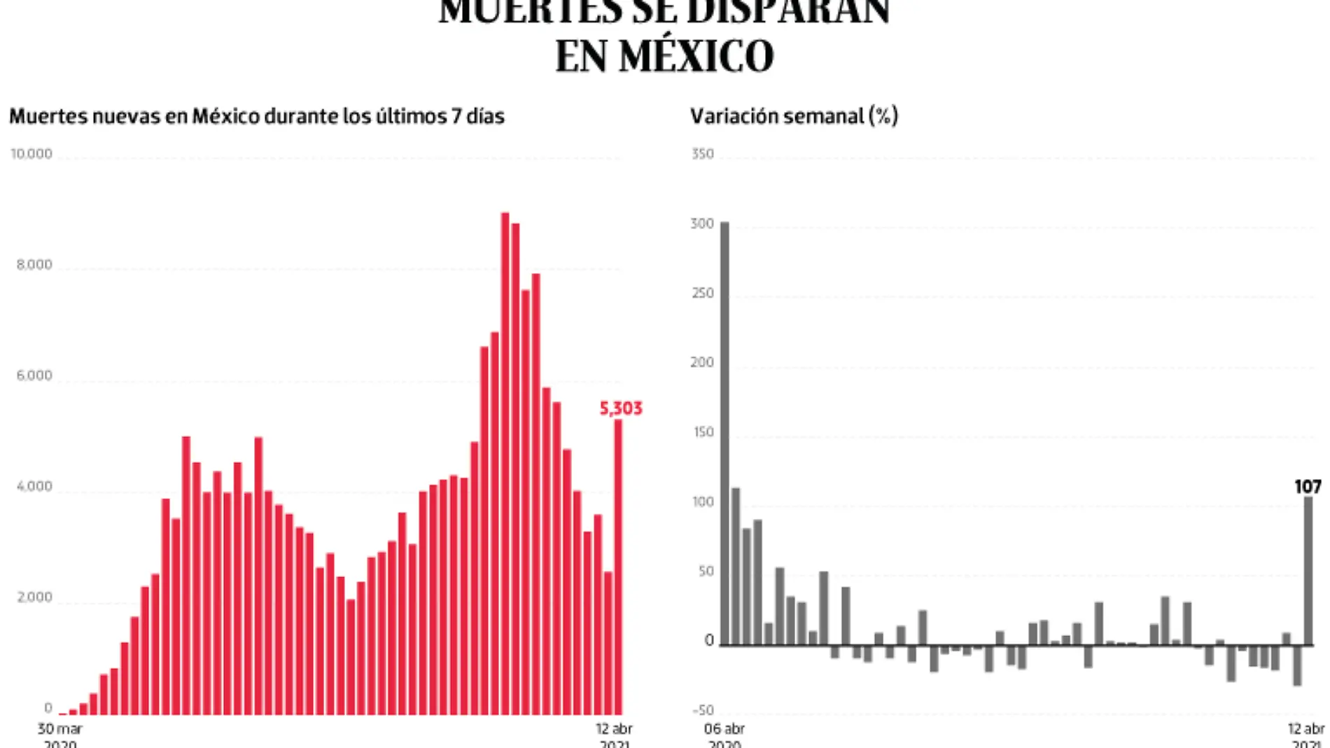 WEB-BAJO-OBSERVACION-portada-15-Abril-2021