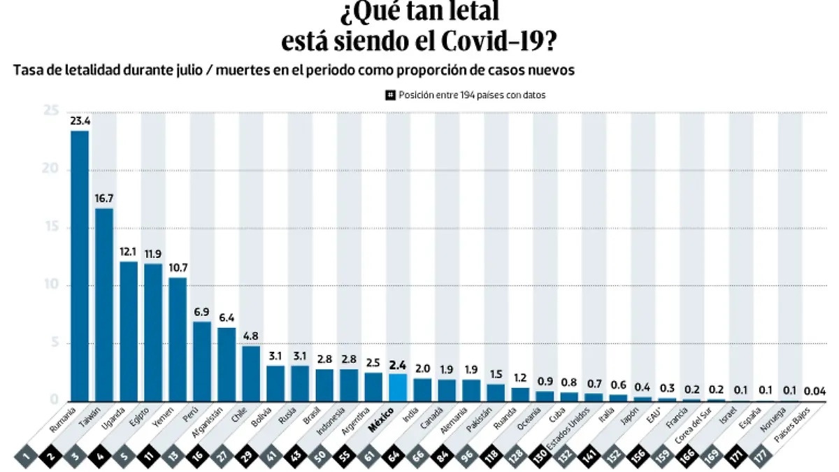 WEB-BAJO-OBSERVACION-portada-02-agosto-2021