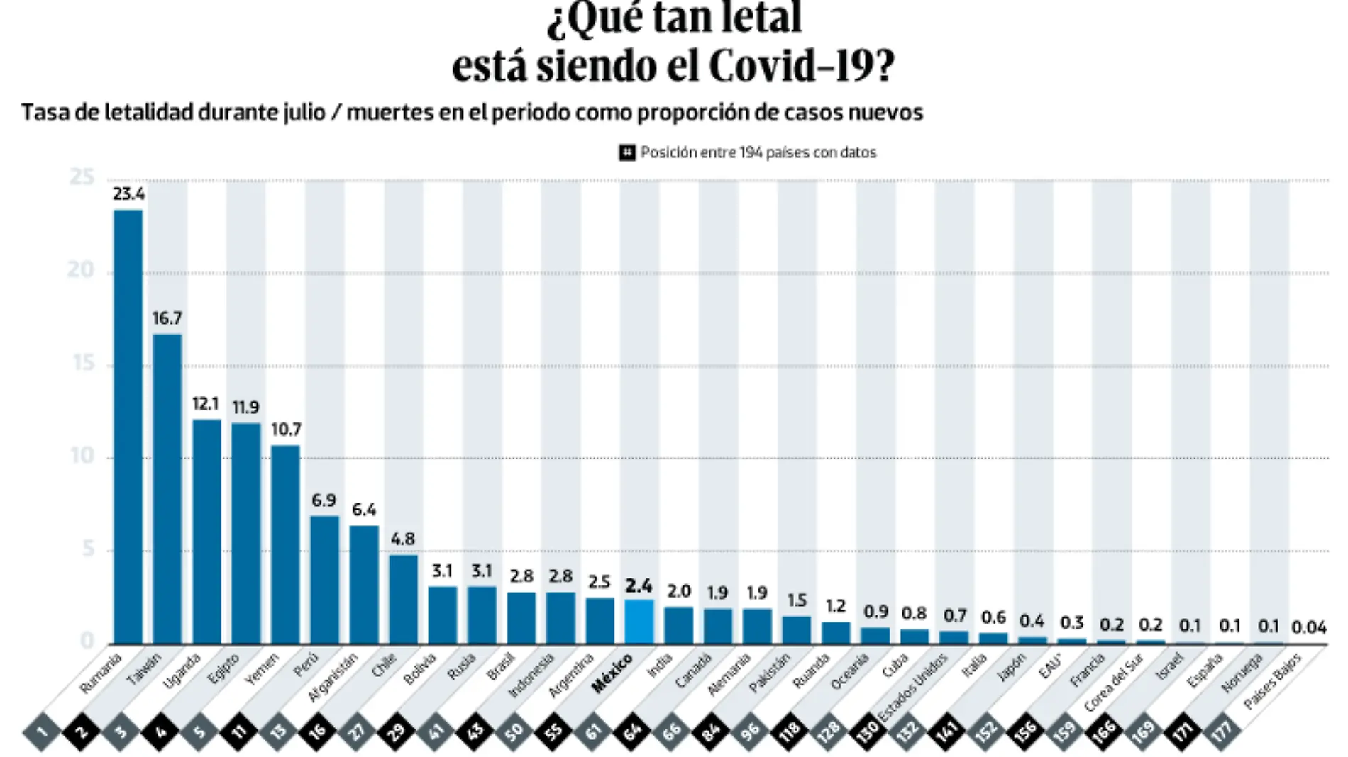 WEB-BAJO-OBSERVACION-portada-02-agosto-2021