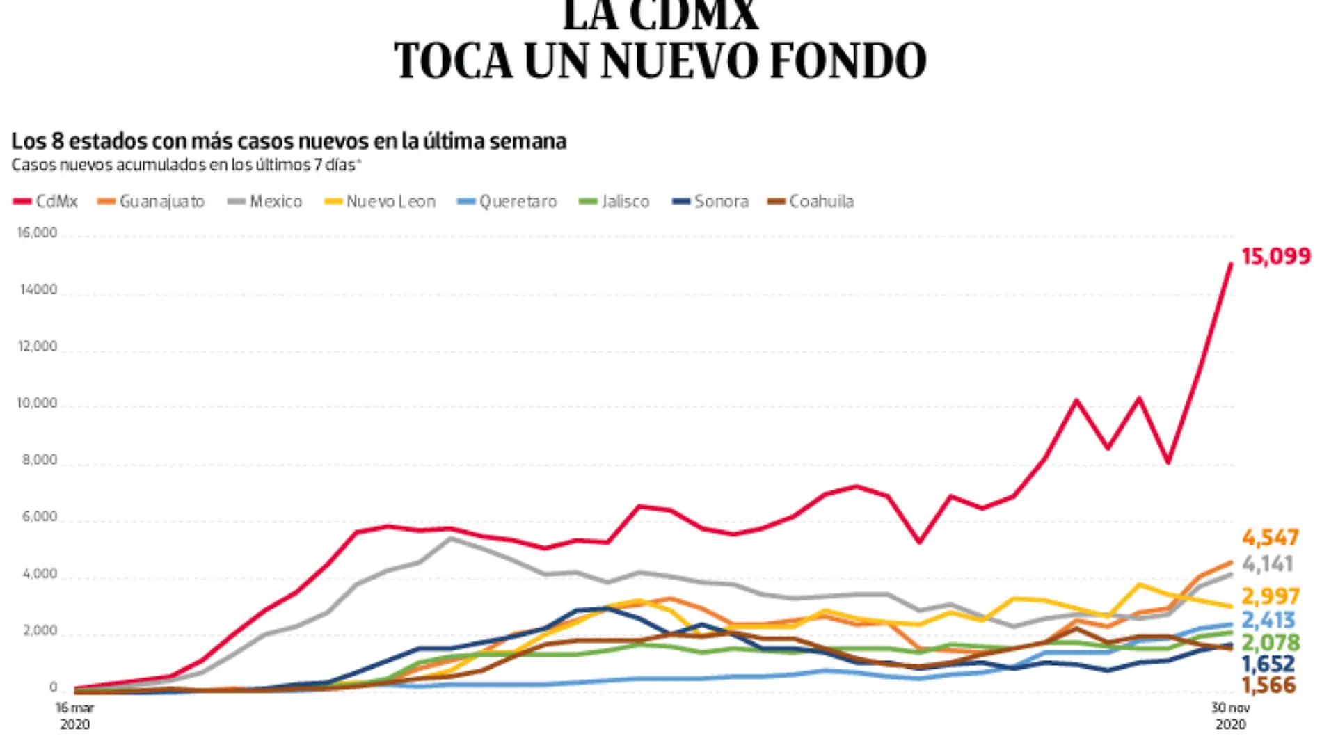 WEB-BAJO-OBSERVACION-portada-09-dic