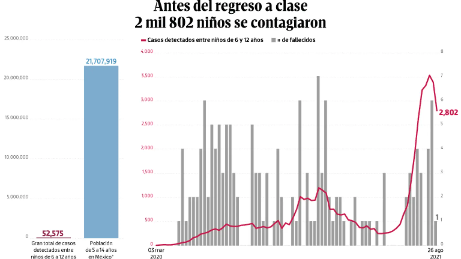 WEB-BAJO-OBSERVACION-portada-31-agosto-2021