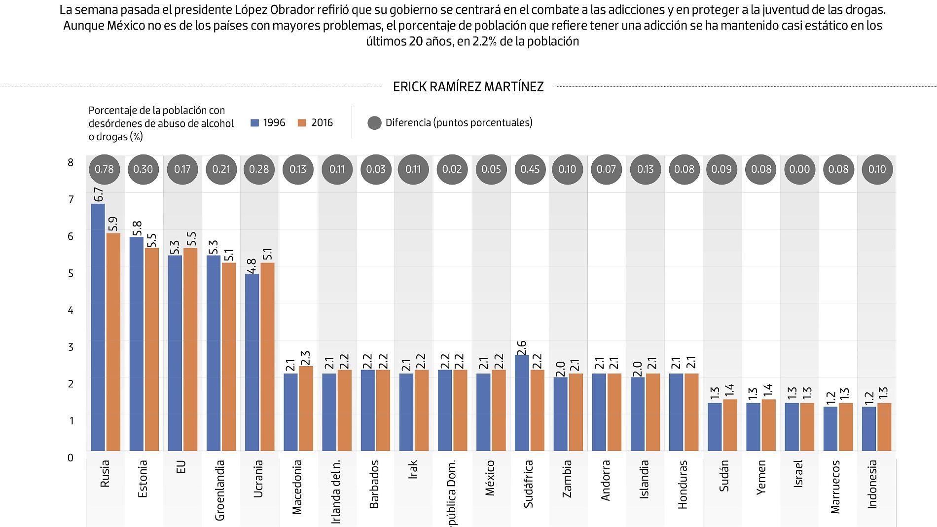 #Data | ¿Cómo vamos en el combate a las adicciones?