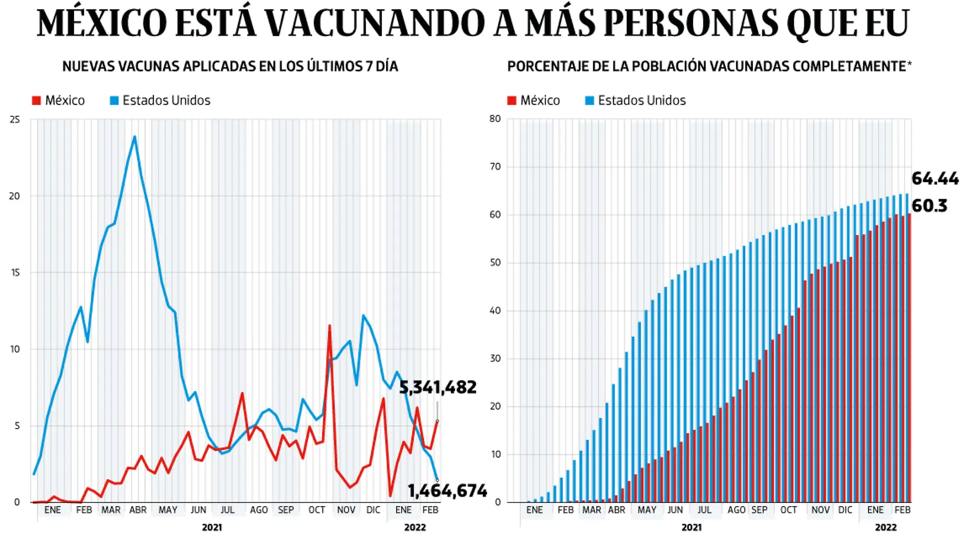 22FEB22-WEB-BAJO-OBSERVACION-Portada-